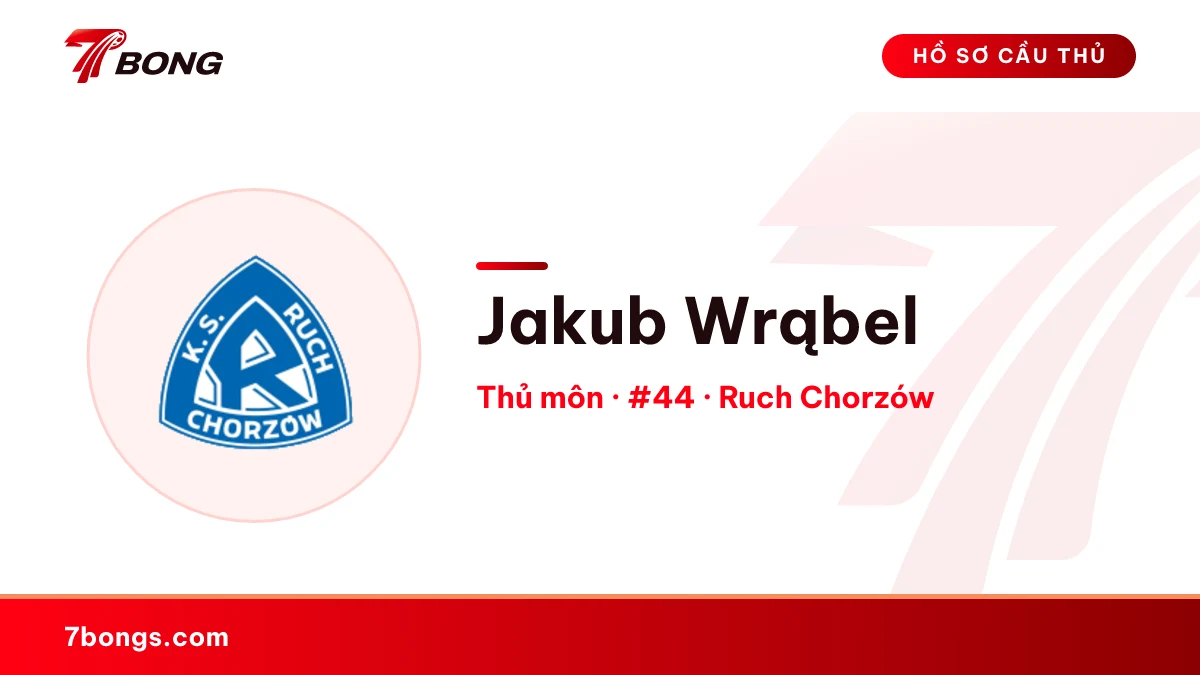 Jakub Wrąbel — Ruch Chorzów