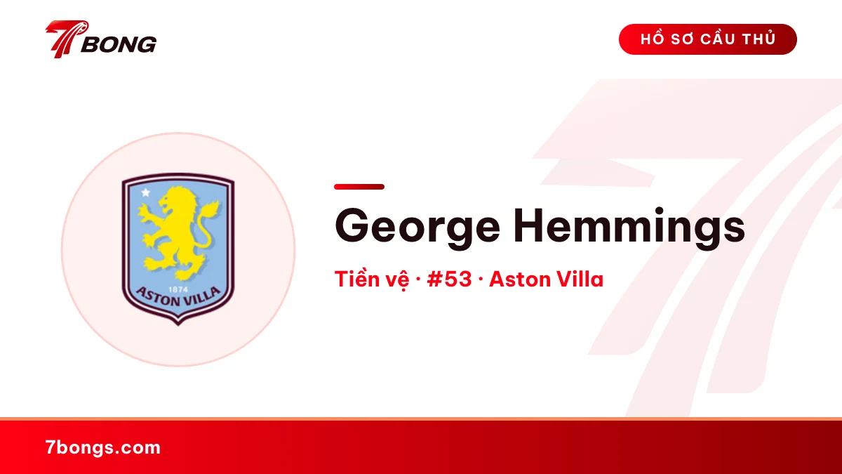 George Hemmings — Aston Villa