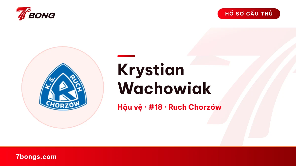 Krystian Wachowiak — Ruch Chorzów