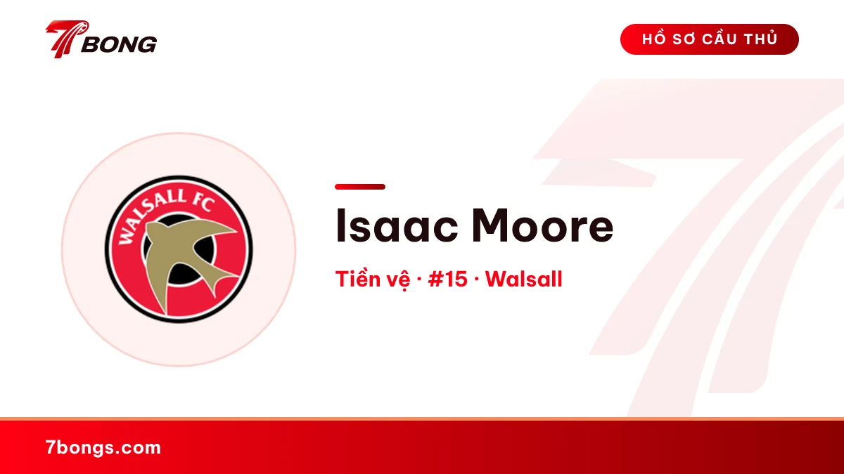 Isaac Moore — Walsall