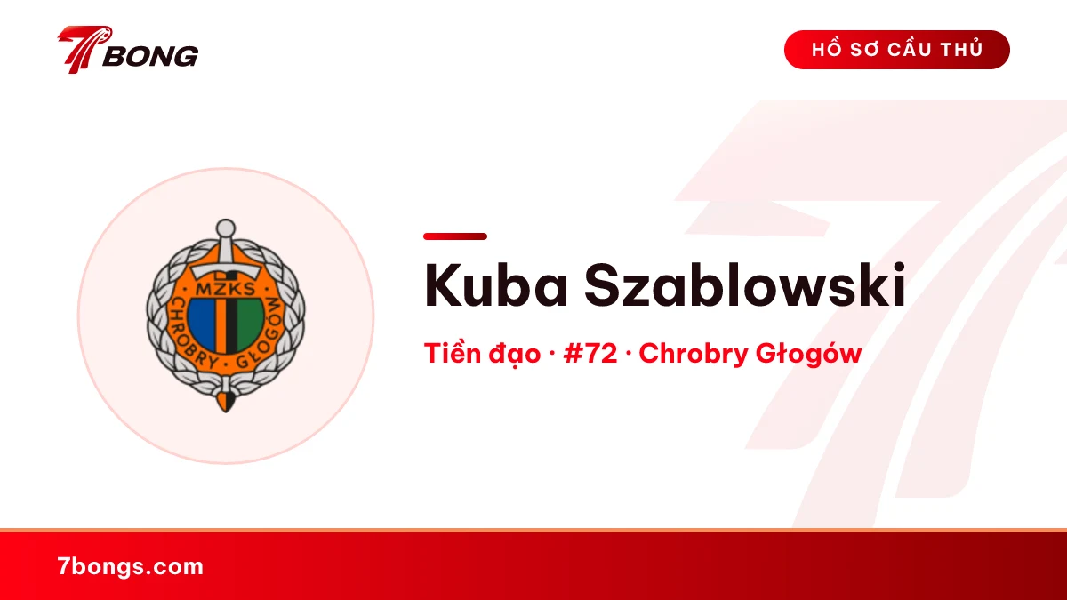 Kuba Szablowski — Chrobry Głogów
