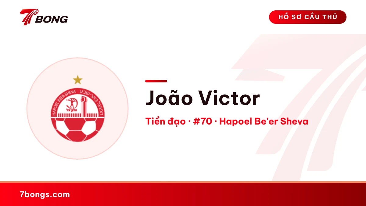 João Victor — Hapoel Be'er Sheva