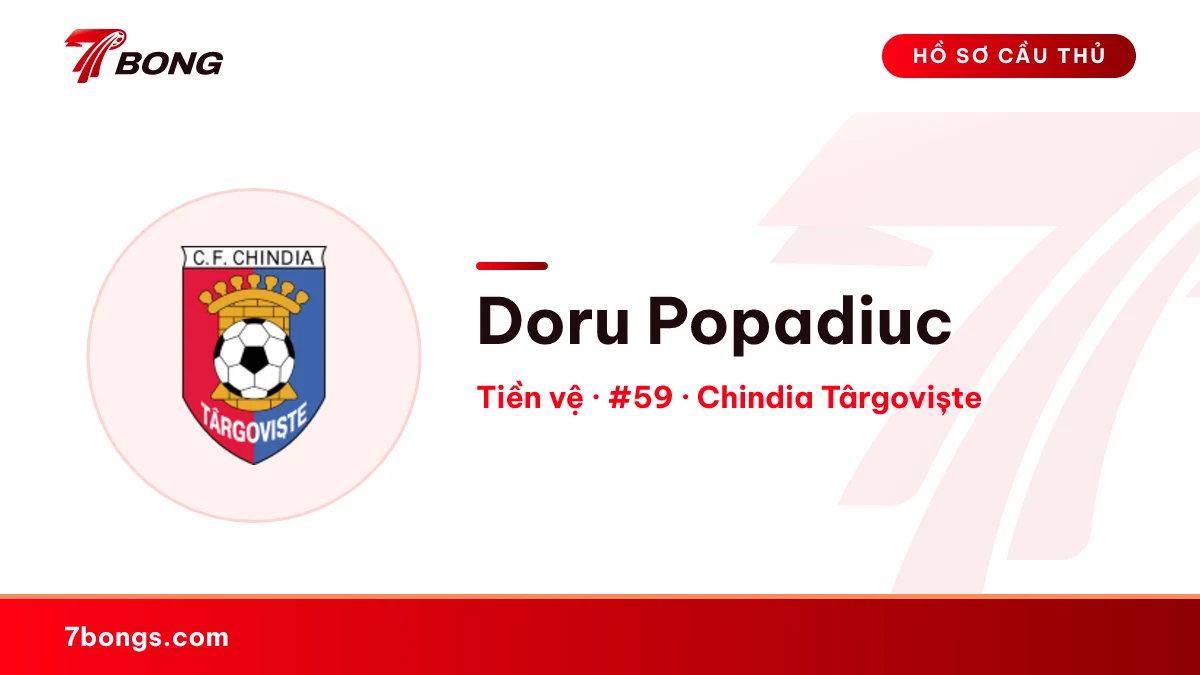 Doru Popadiuc — Chindia Târgoviște