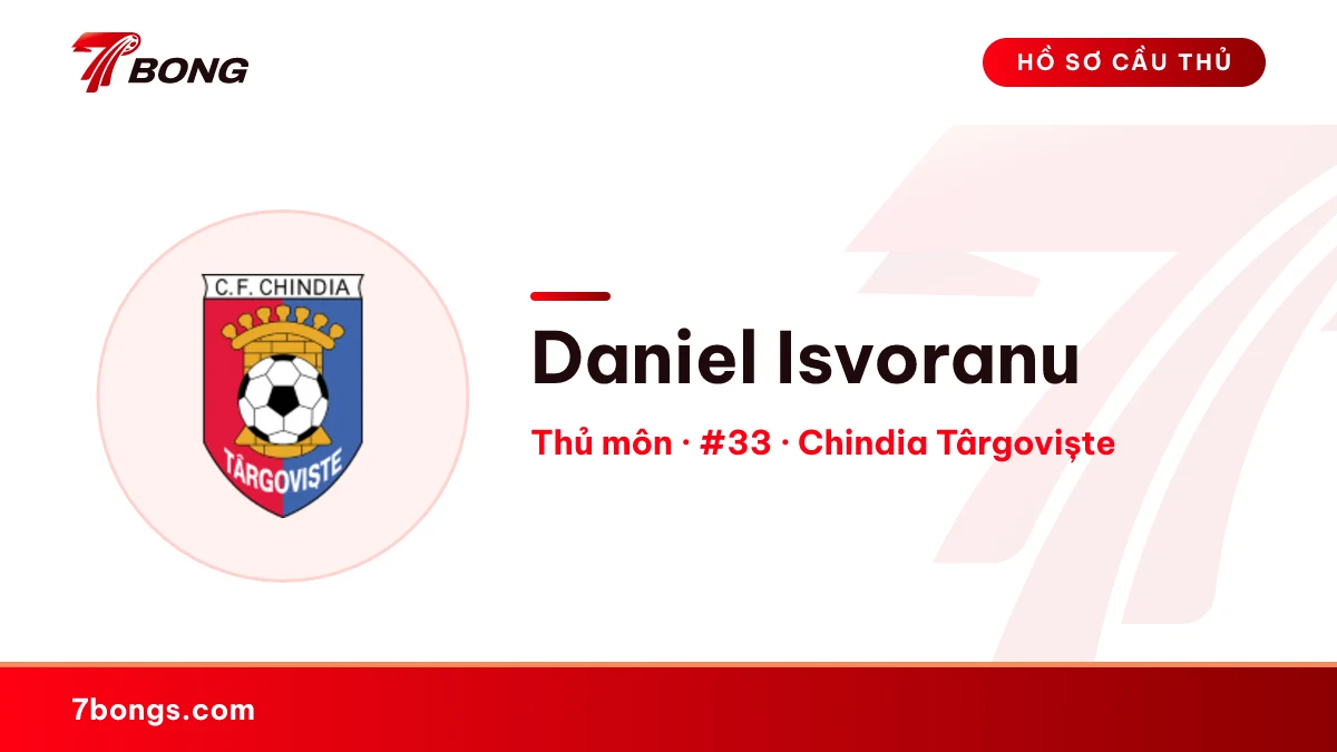 Daniel Isvoranu — Chindia Târgoviște