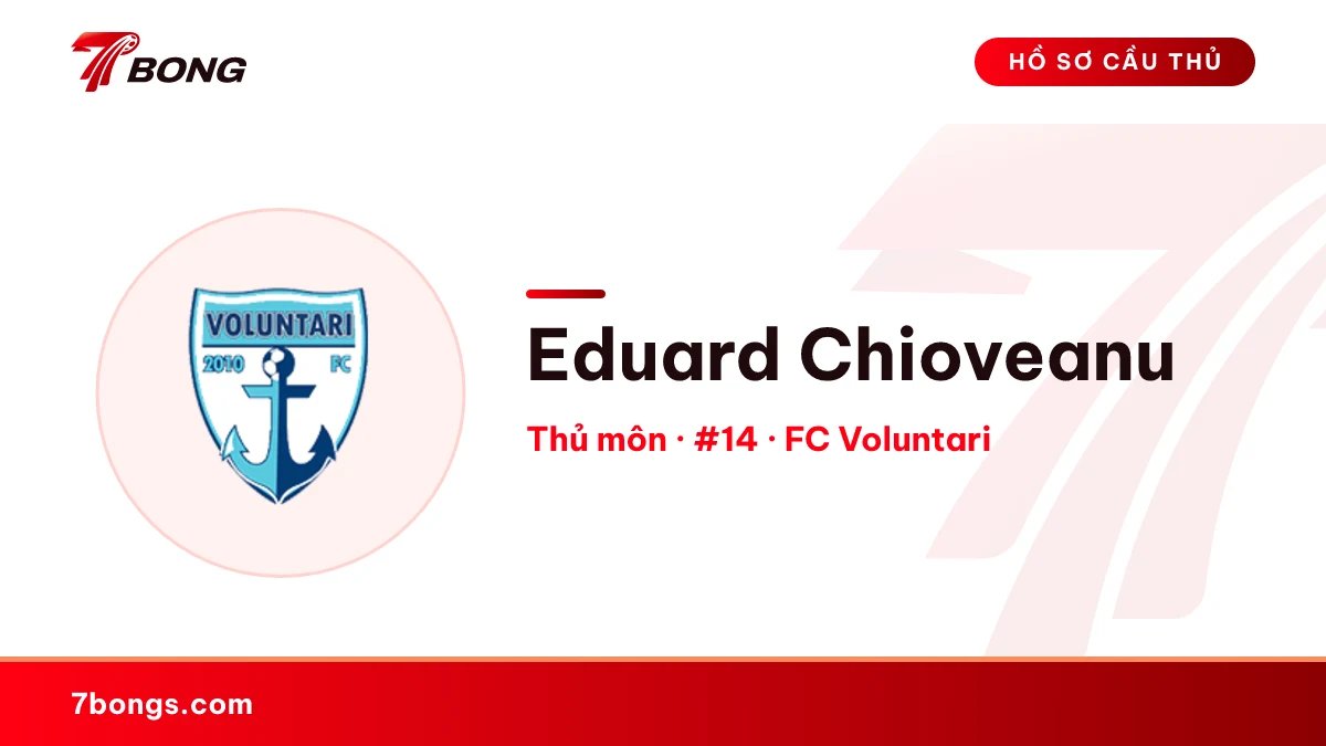 Eduard Chioveanu — FC Voluntari