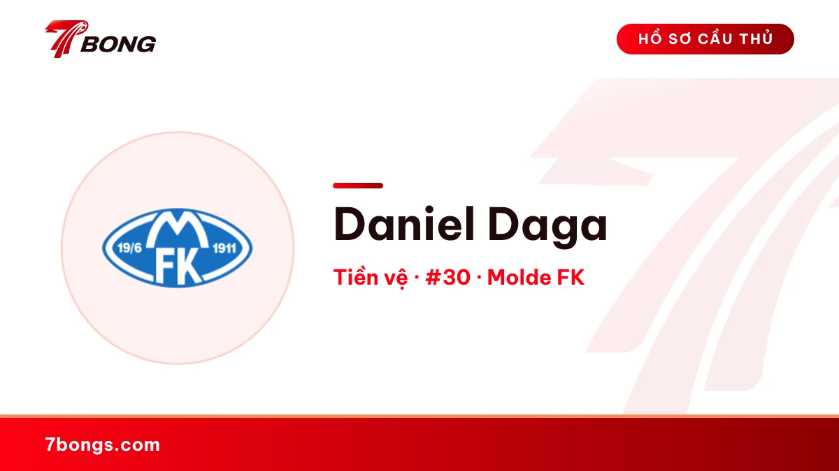 Daniel Daga — Molde FK