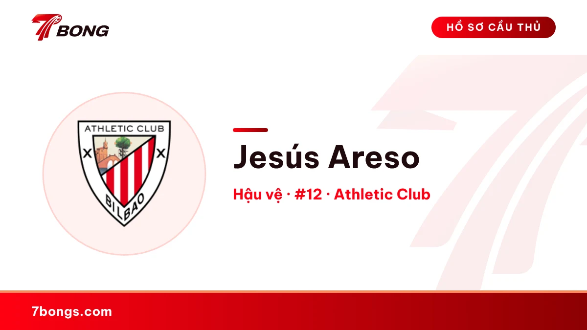 Jesús Areso — Athletic Club