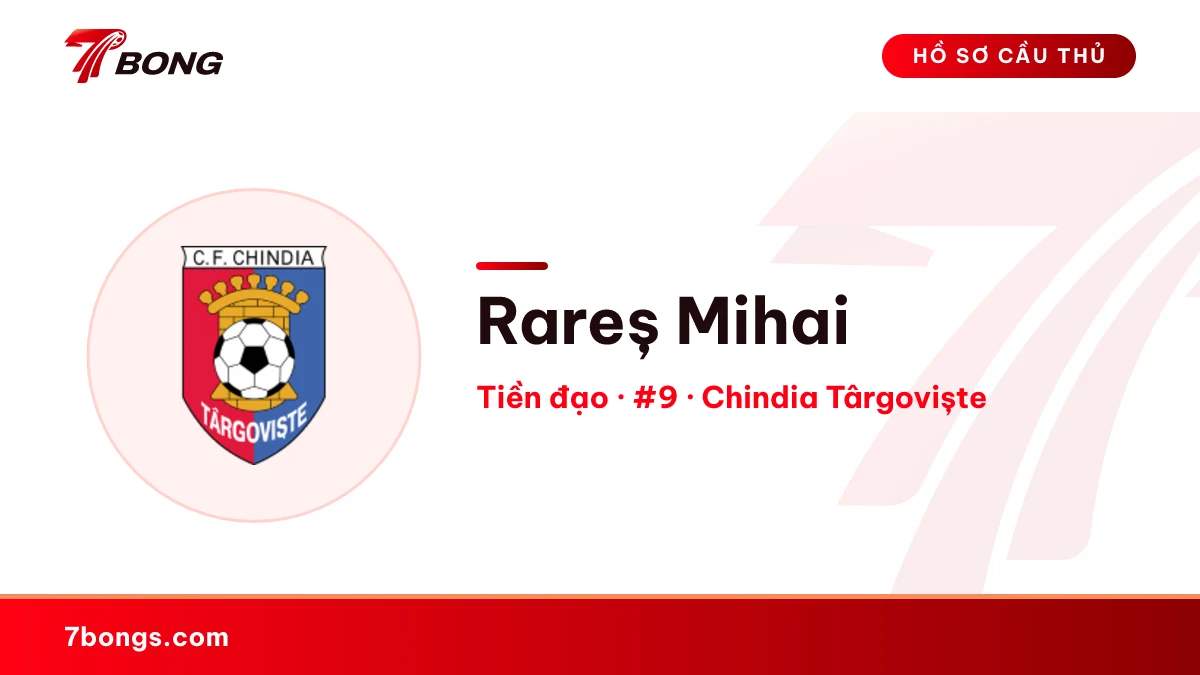 Rareș Mihai — Chindia Târgoviște
