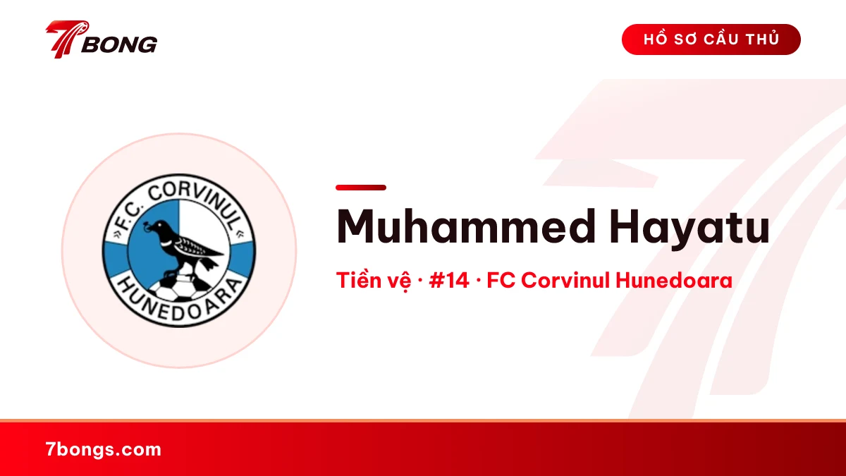 Muhammed Hayatu — FC Corvinul Hunedoara
