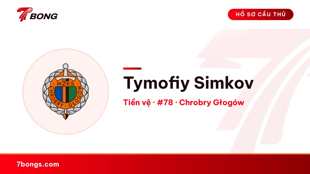 Tymofiy Simkov — Chrobry Głogów