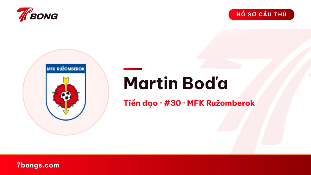 Martin Boďa — MFK Ružomberok