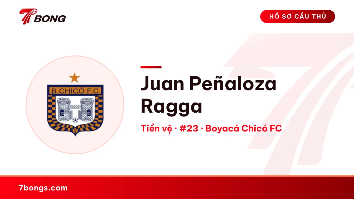 Juan Peñaloza Ragga — Boyacá Chicó FC