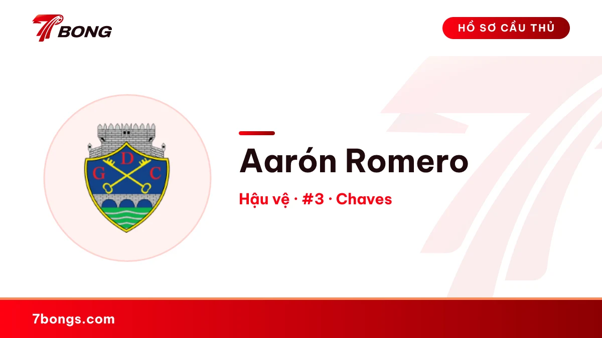 Aarón Romero — Chaves