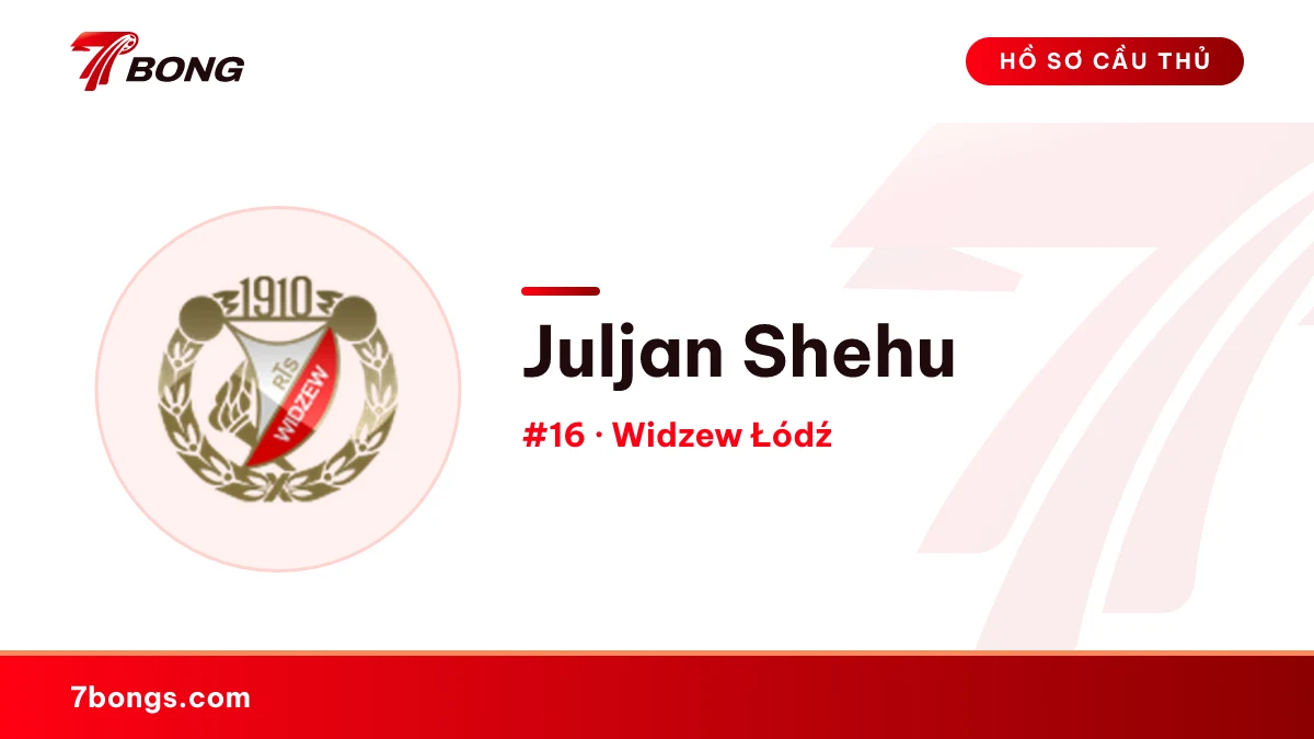 Juljan Shehu — Widzew Łódź