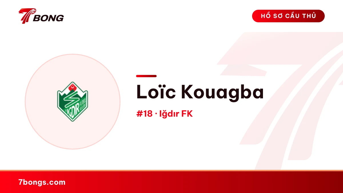 Loïc Kouagba — Iğdır FK