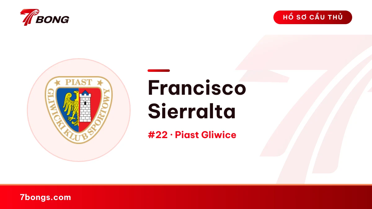 Francisco Sierralta — Piast Gliwice