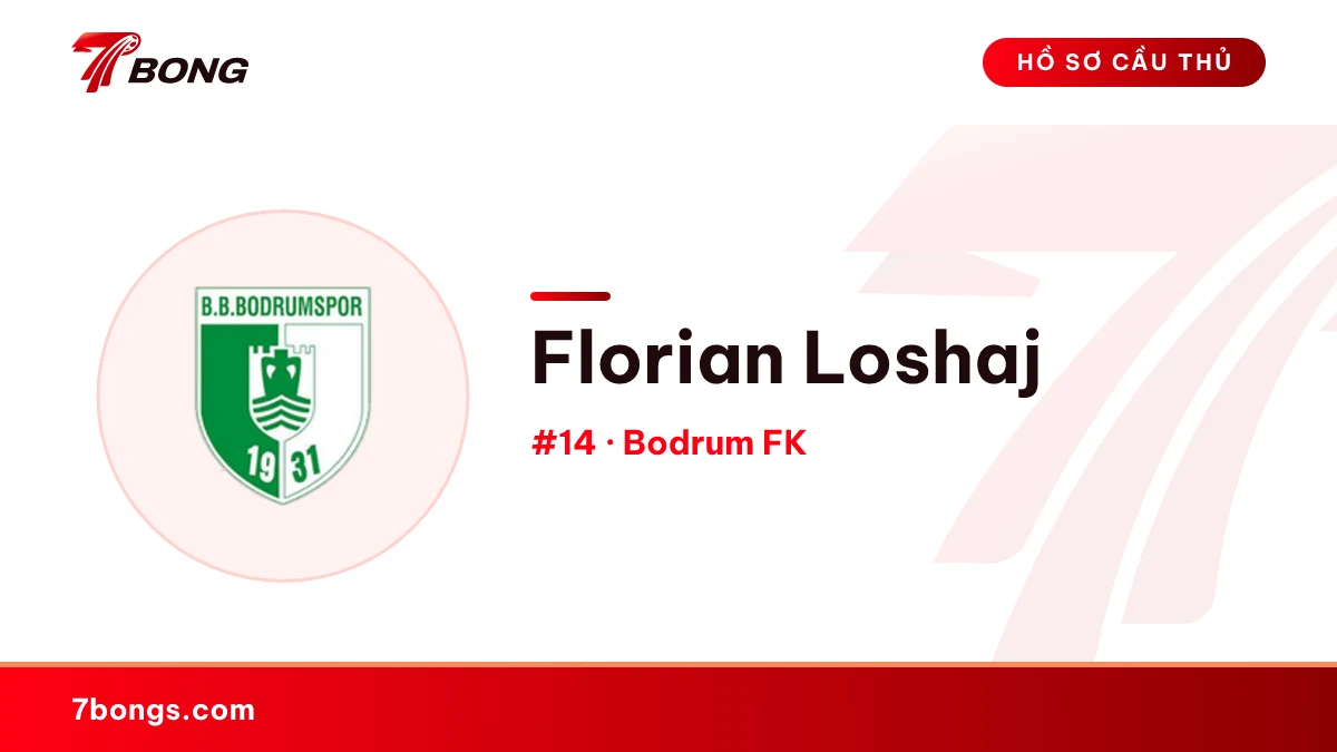 Florian Loshaj — Bodrum FK