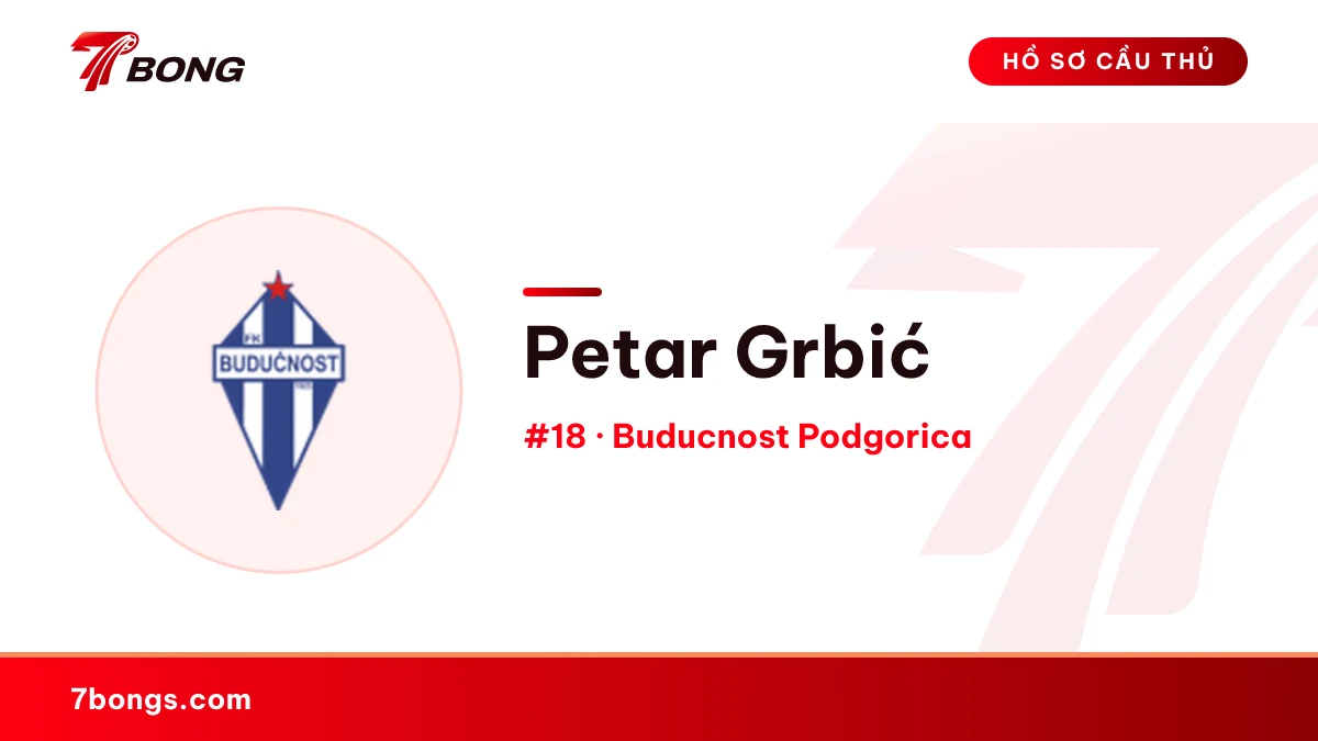 Petar Grbić — Buducnost Podgorica