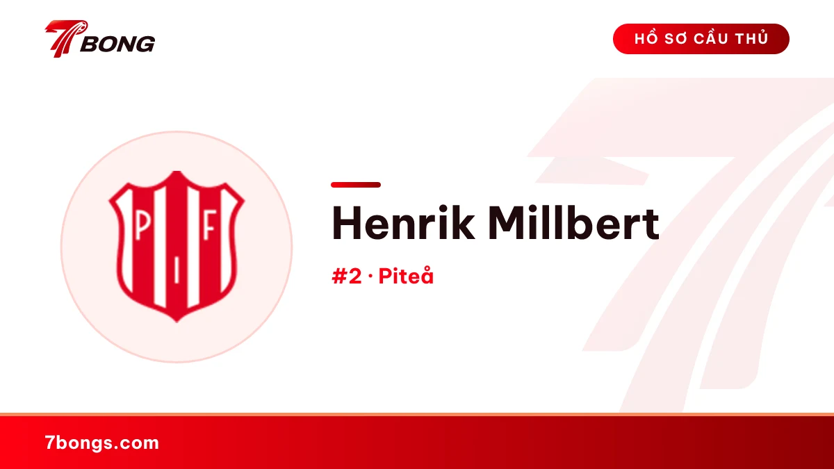 Henrik Millbert — Piteå