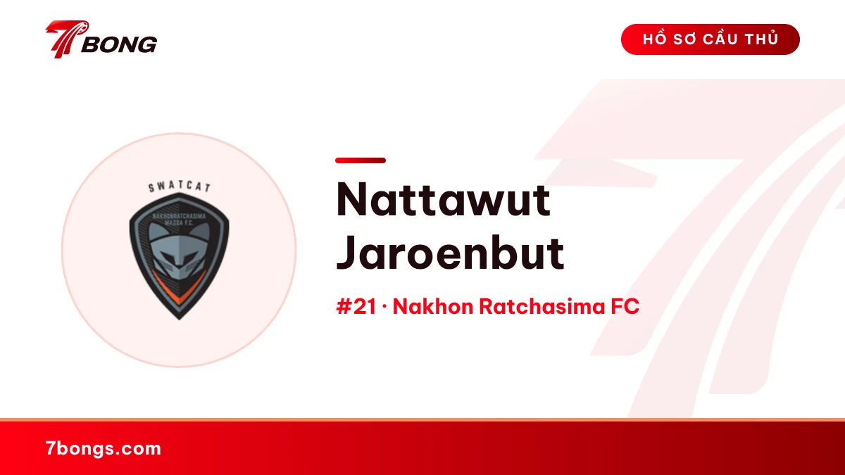 Nattawut Jaroenbut — Nakhon Ratchasima FC
