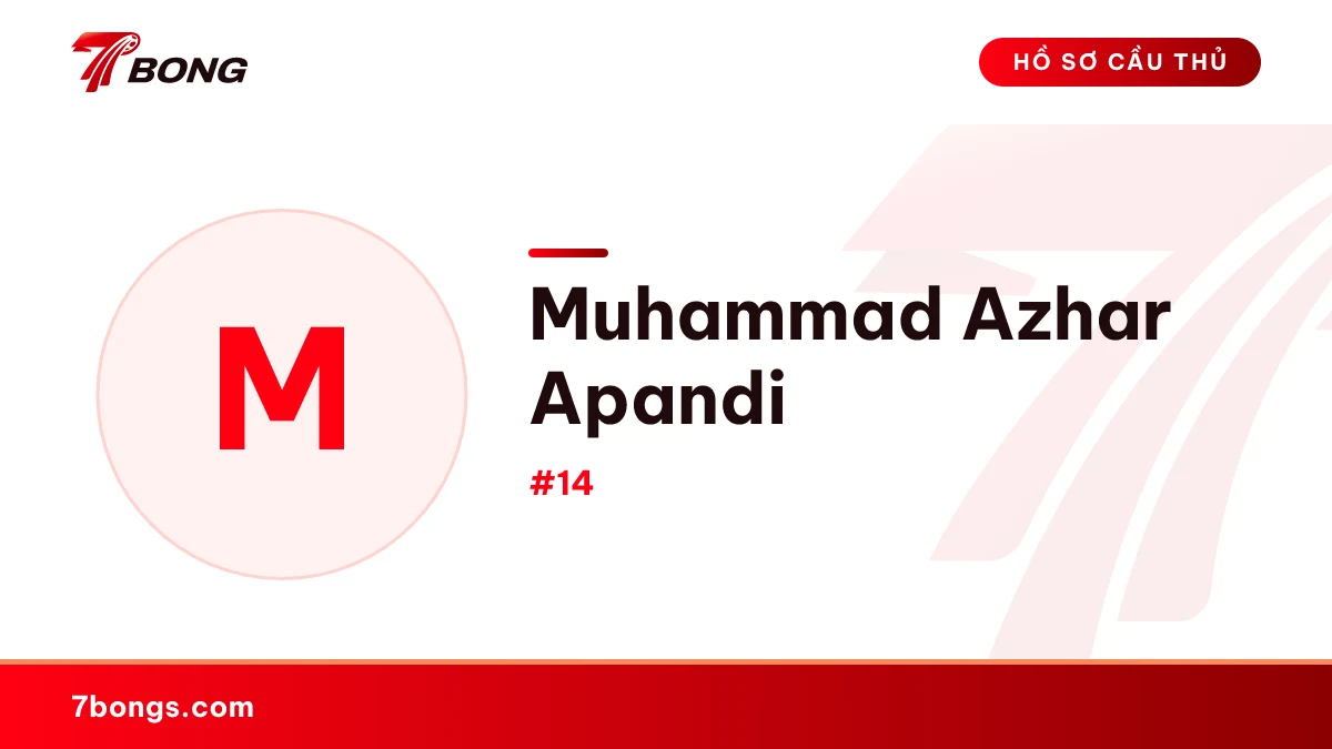 Muhammad Azhar Apandi