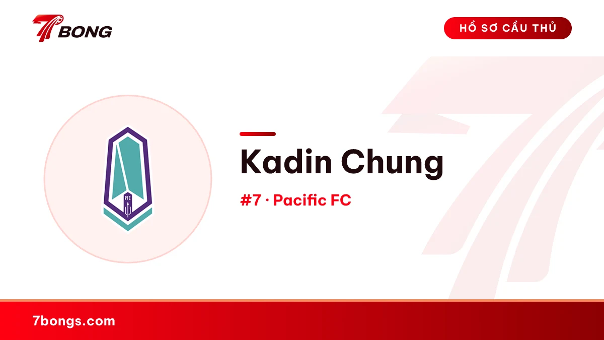 Kadin Chung — Pacific FC