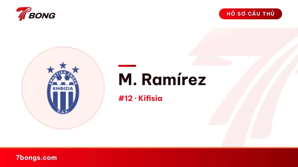 M. Ramírez — Kifisia