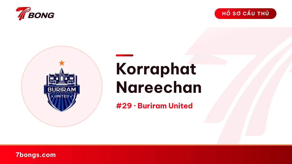 Korraphat Nareechan — Buriram United