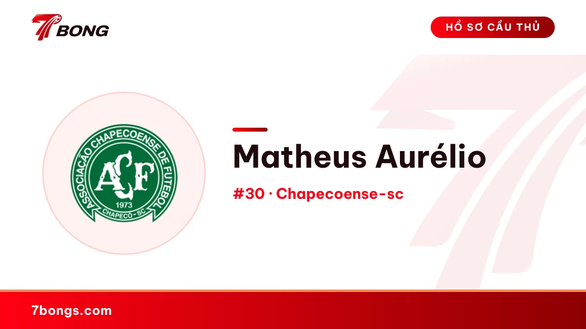 Matheus Aurélio — Chapecoense-sc