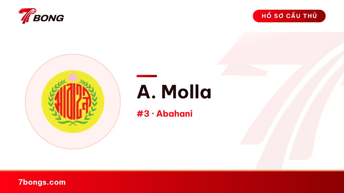 A. Molla — Abahani