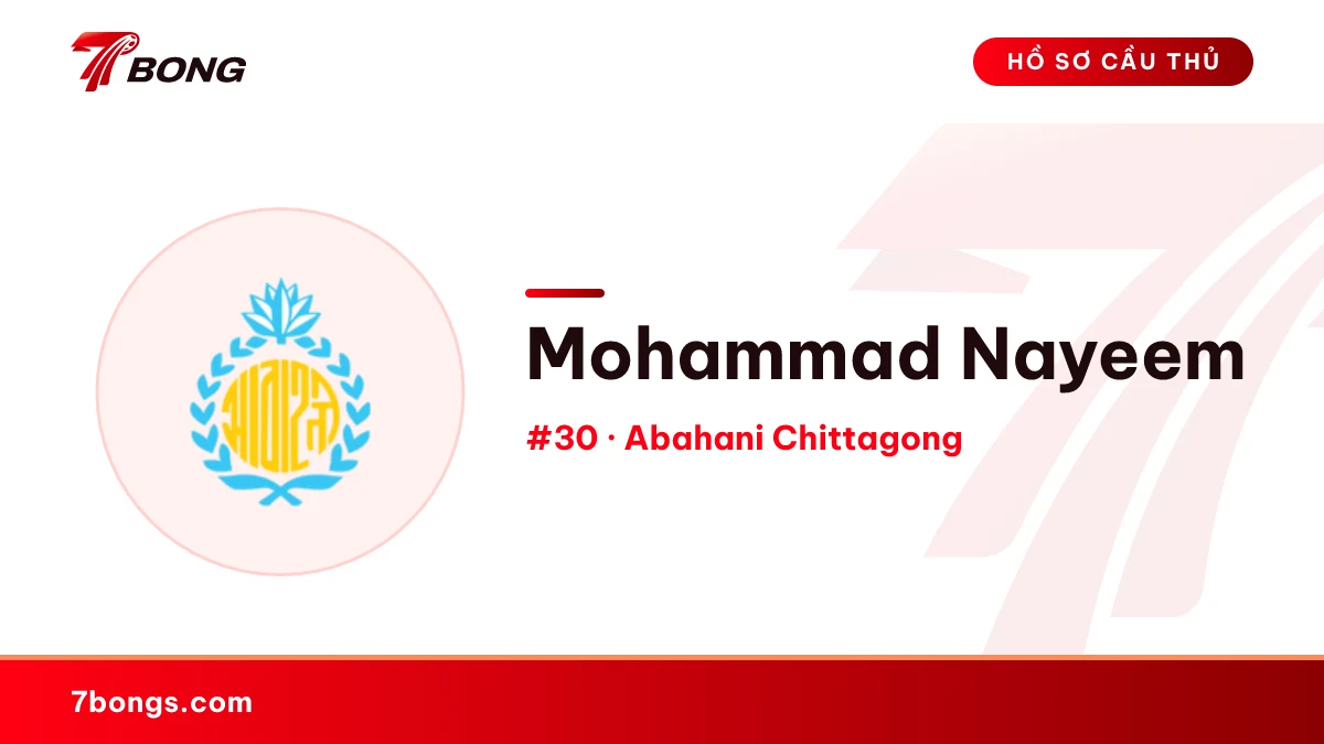 Mohammad Nayeem — Abahani Chittagong