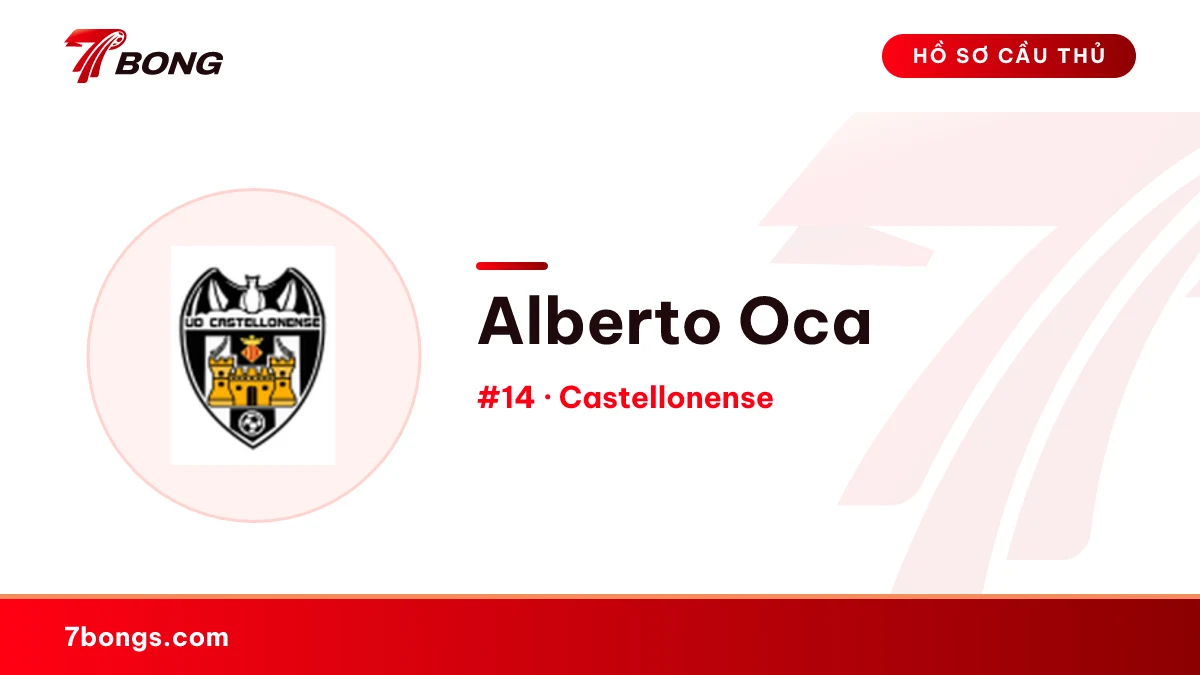 Alberto Oca — Castellonense