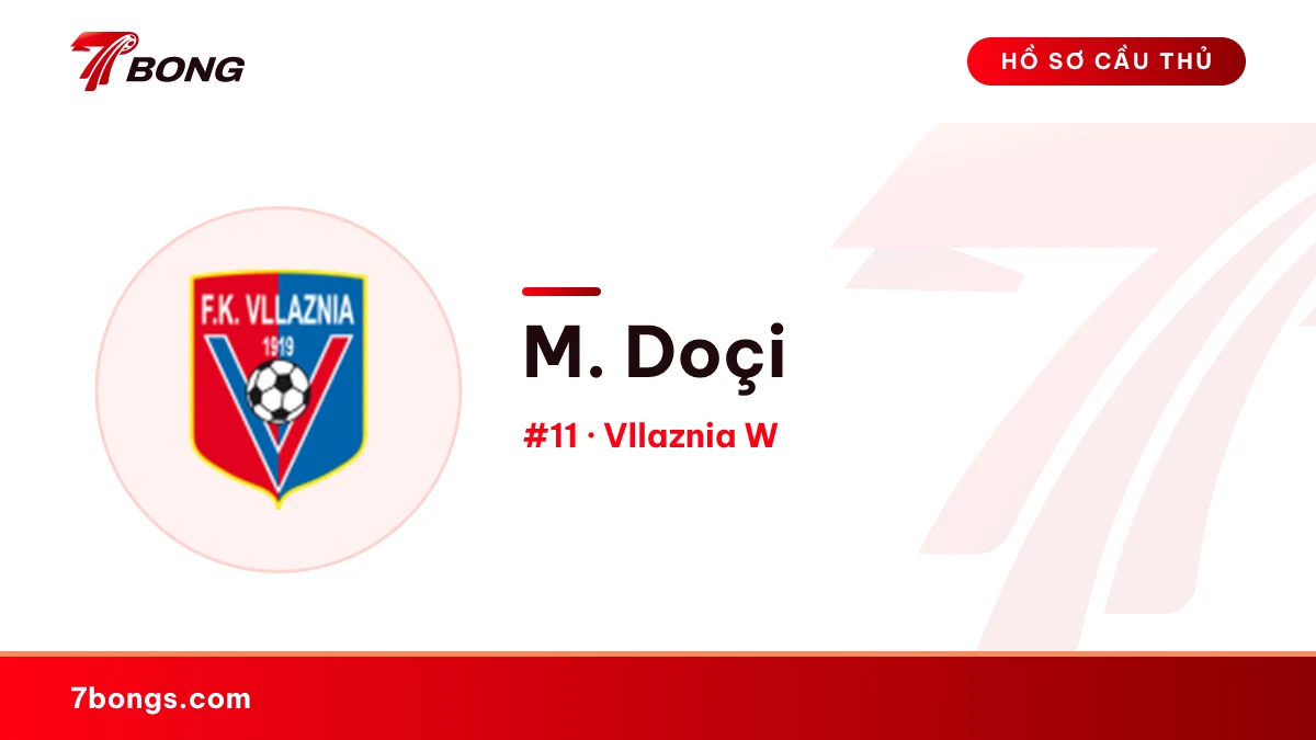 M. Doçi — Albania (nữ)