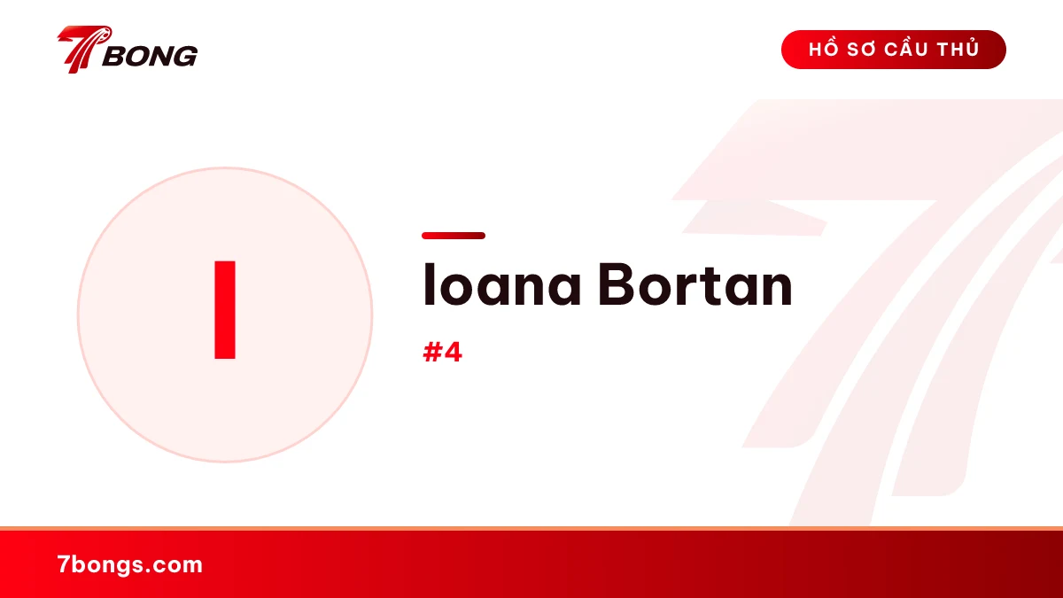 Ioana Bortan