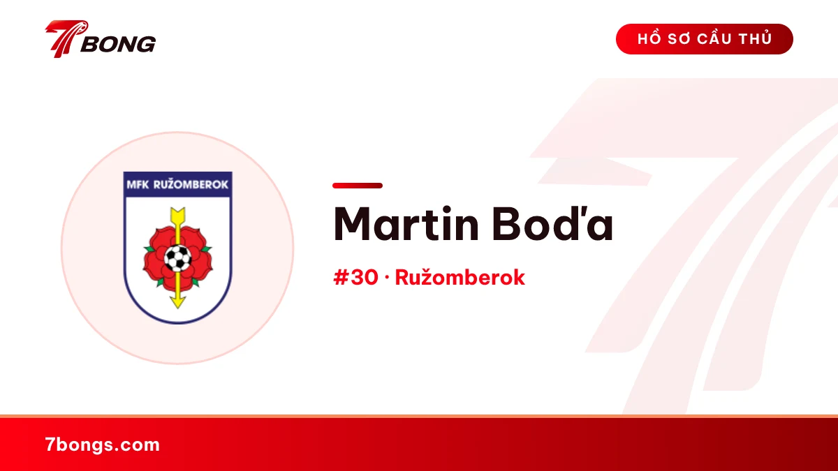 Martin Boďa — Ružomberok