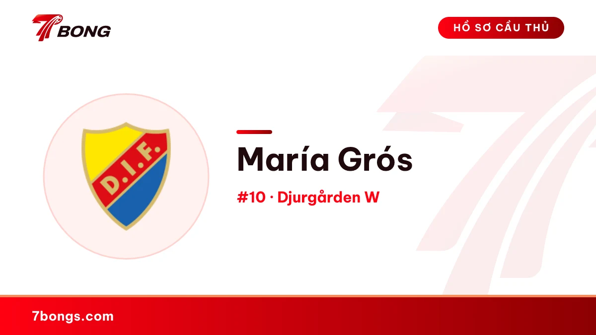 María Grós — Djurgården W