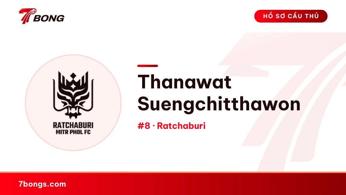 Thanawat Suengchitthawon — Ratchaburi