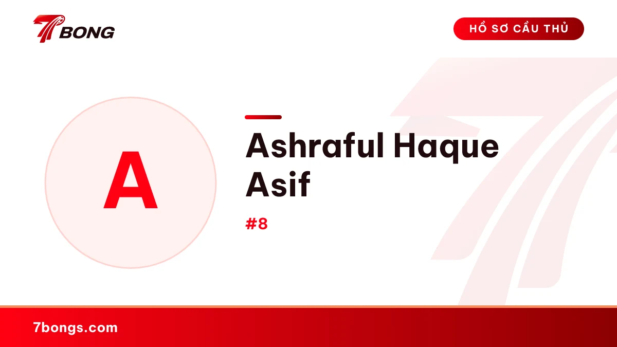 Ashraful Haque Asif