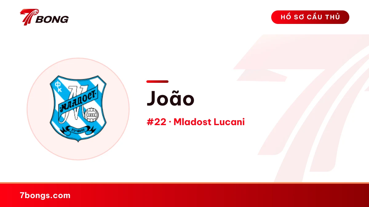 João — Mladost Lucani