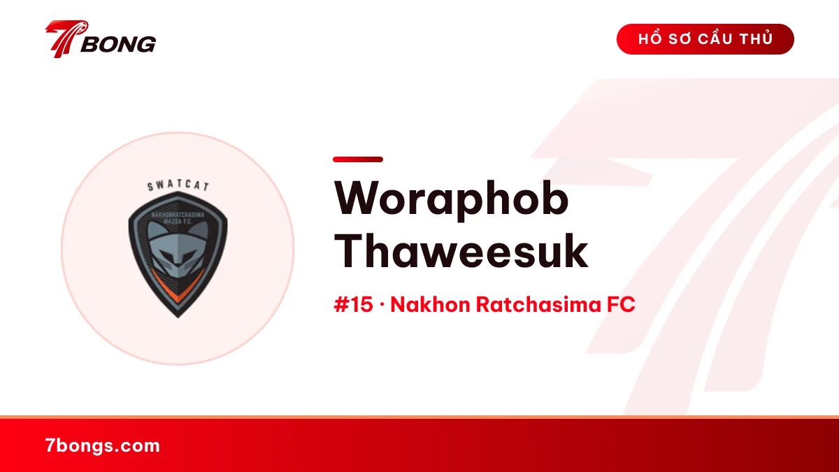 Woraphob Thaweesuk — Nakhon Ratchasima FC