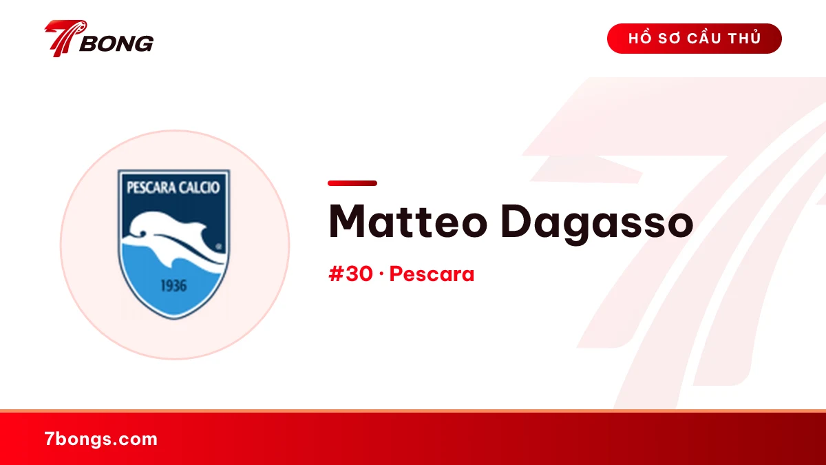 Matteo Dagasso — Pescara