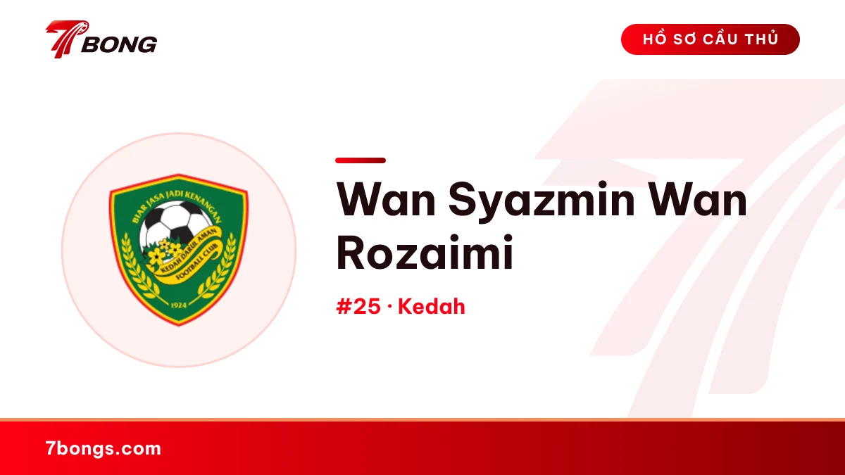 Wan Syazmin Wan Rozaimi — Kedah
