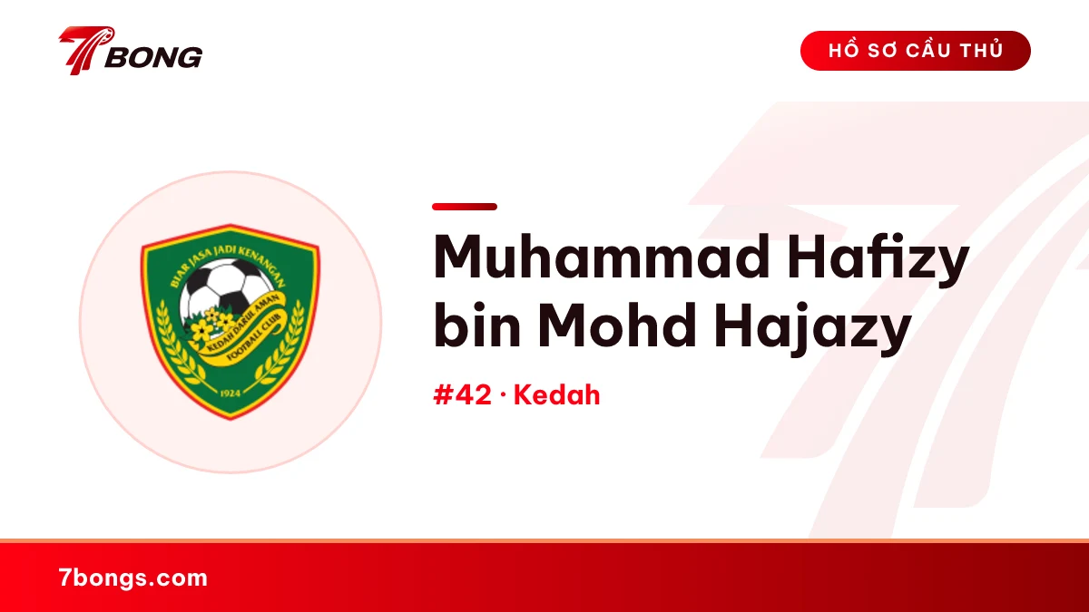 Muhammad Hafizy bin Mohd Hajazy — Kedah