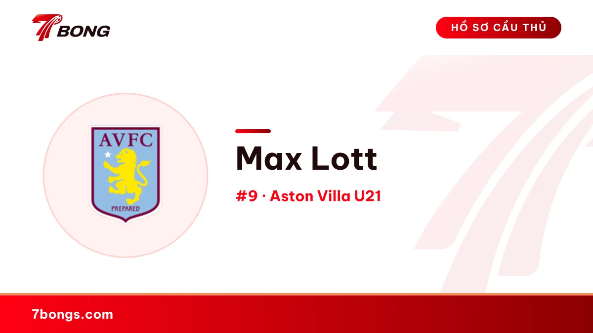 Max Lott — Aston Villa U21
