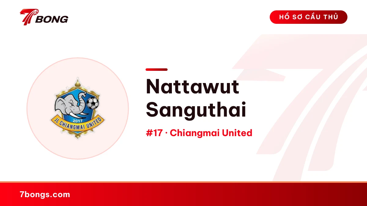 Nattawut Sanguthai — Chiangmai United