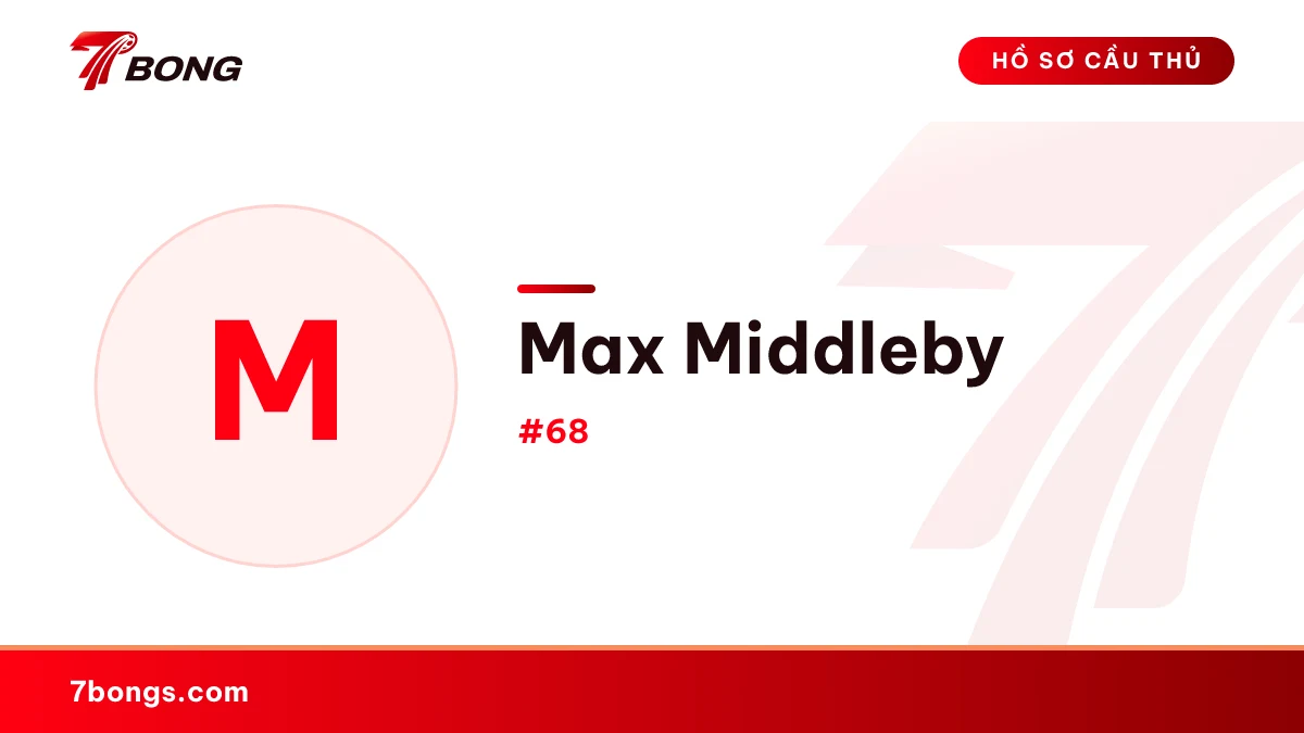 Max Middleby