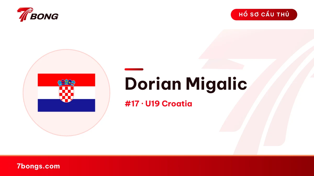 Dorian Migalic — U19 Croatia