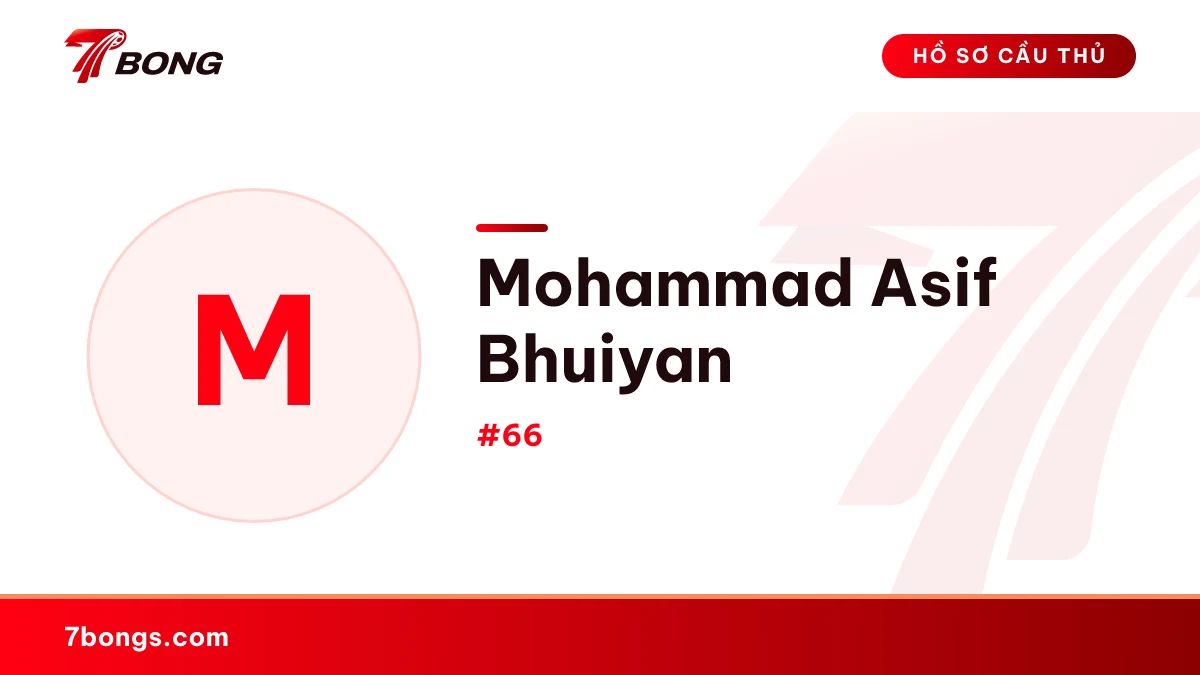 Mohammad Asif Bhuiyan
