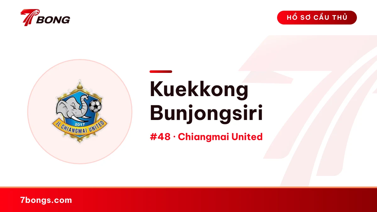 Kuekkong Bunjongsiri — Chiangmai United