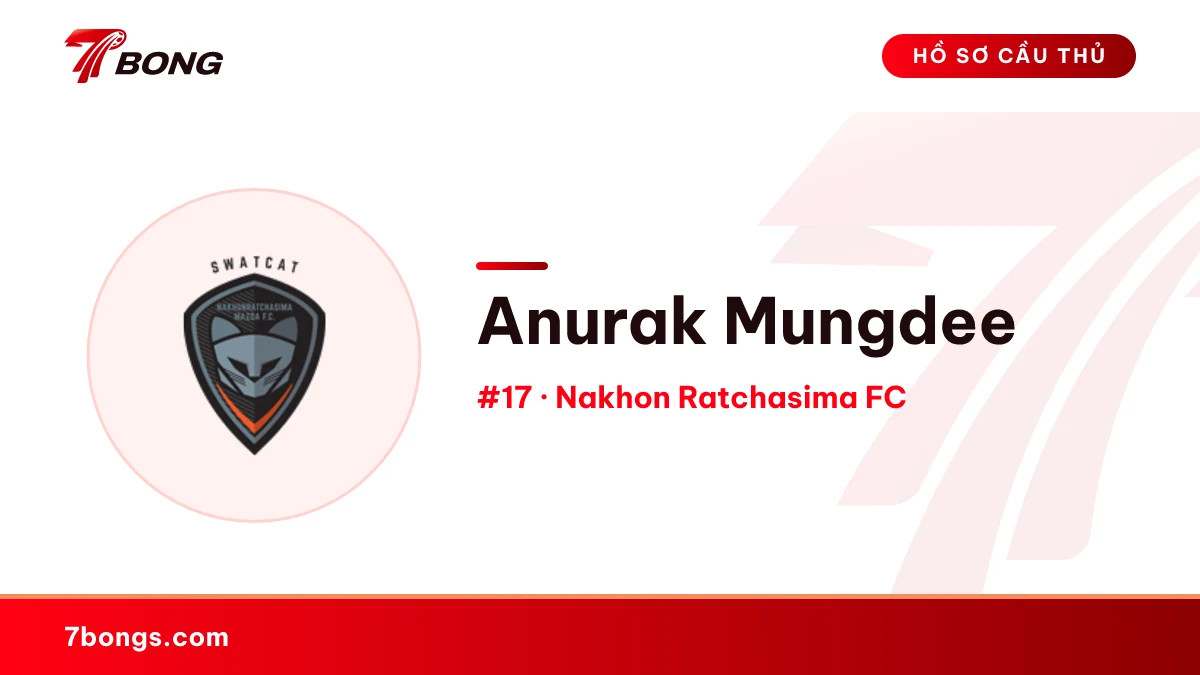Anurak Mungdee — Nakhon Ratchasima FC